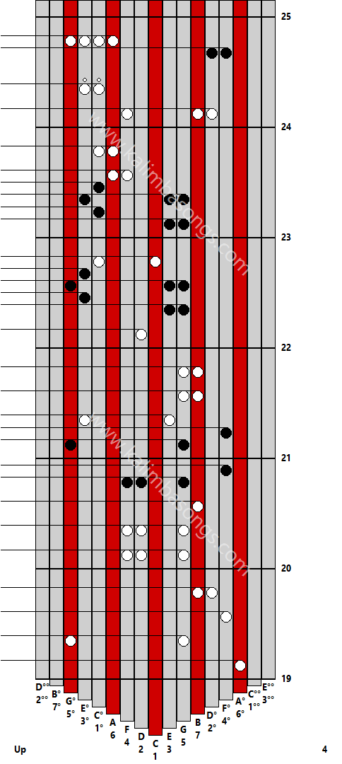 Kalimba tab Up 4