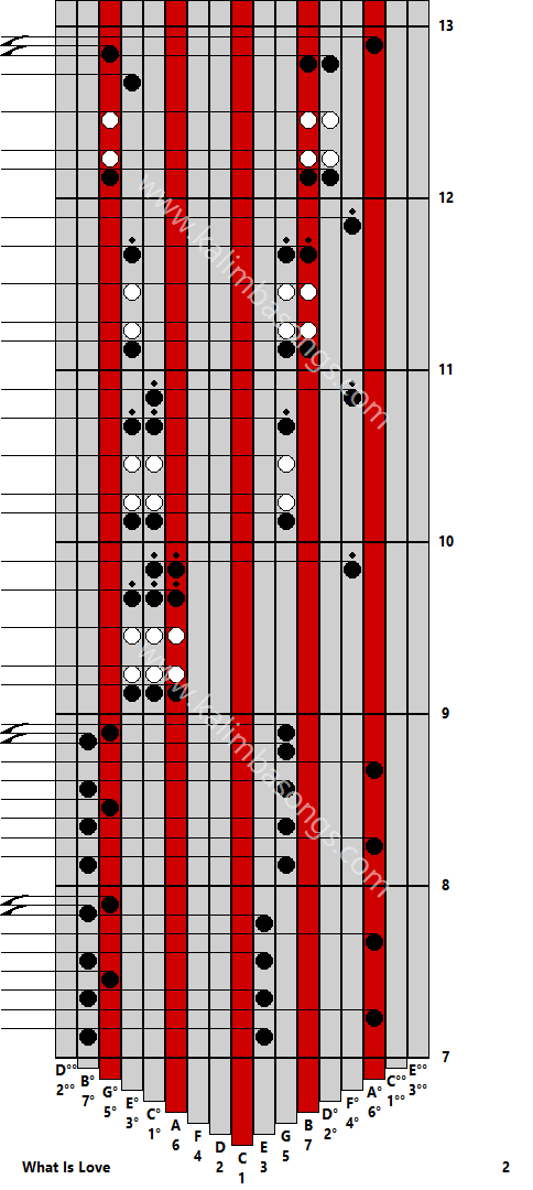 Kalimba tab What Is Love 2