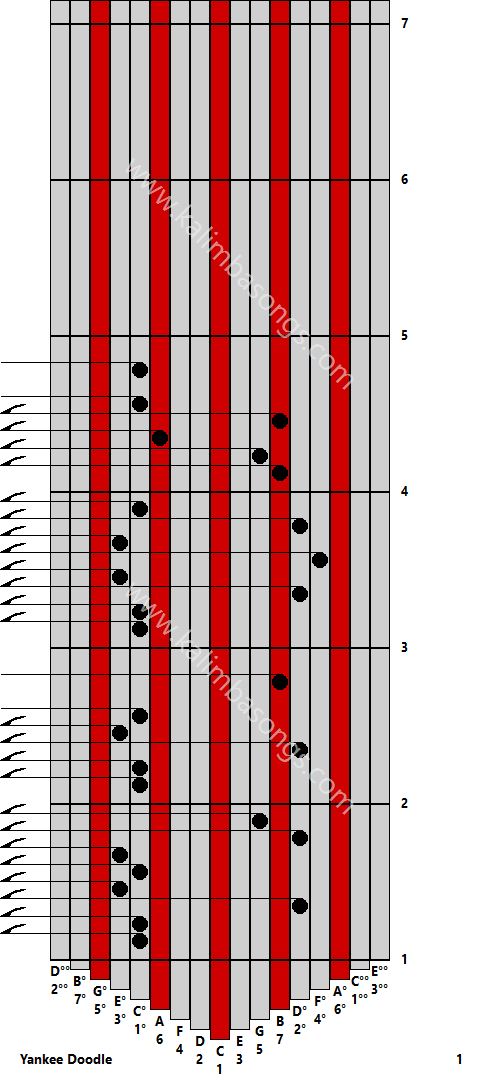 Kalimba tab Yankee Doodle 1