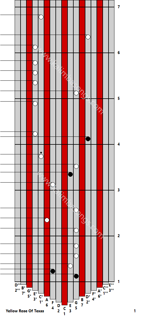 Kalimba tab Yellow Rose Of Texas 1