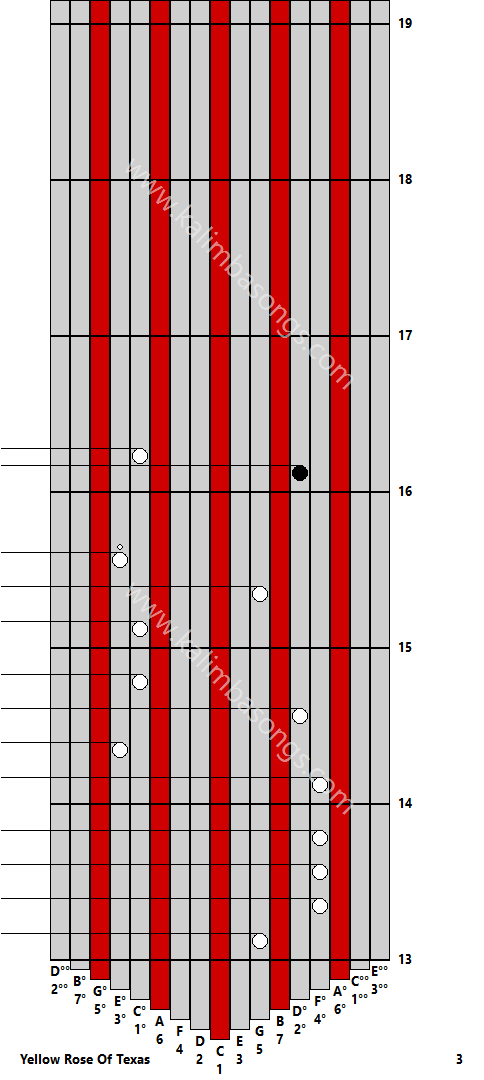 Kalimba tab Yellow Rose Of Texas 3