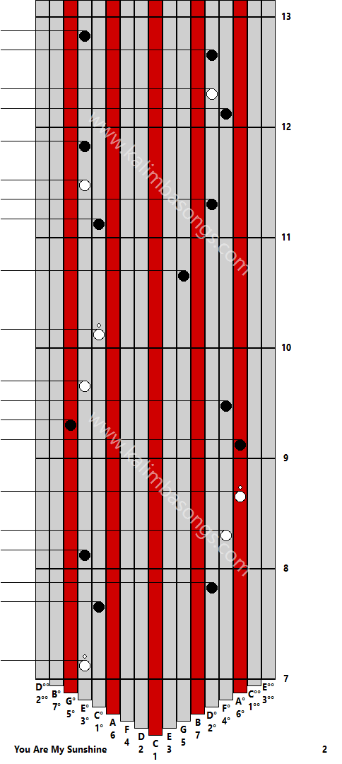 Kalimba tab You Are My Sunshine 2